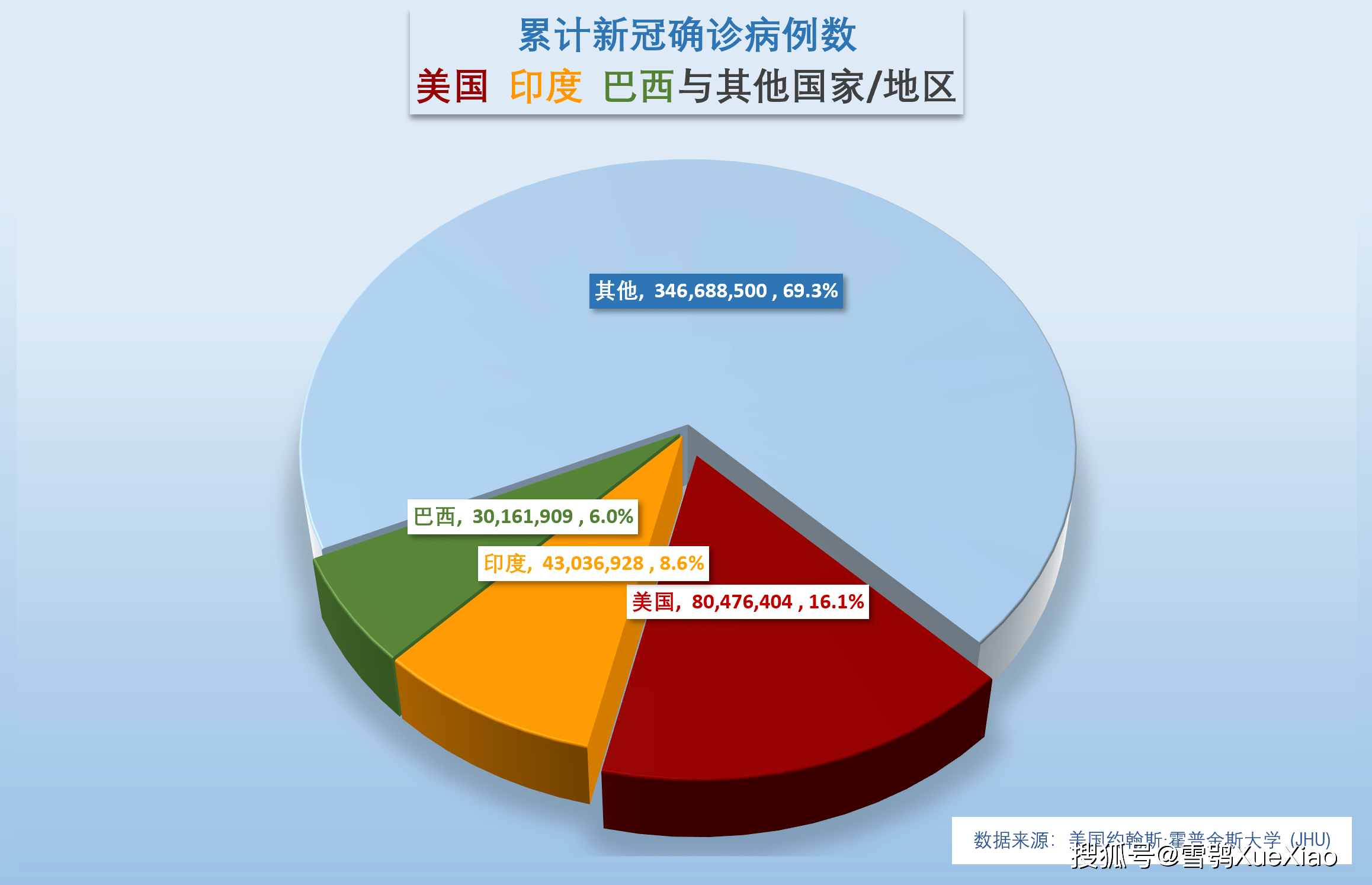 5亿人口照片图片