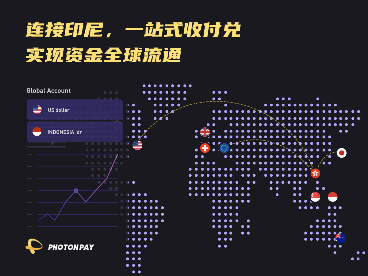 掘金印尼搶佔紅利光子易photonpay發佈印尼一站式資金收付解決方案