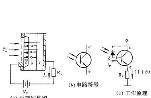 光敏二極管與光敏三極管的工作原理區別辨別以及應用電路