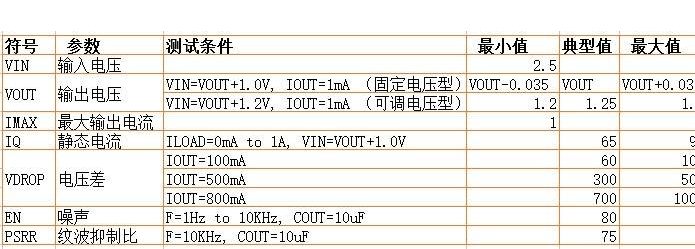 3,sc1117典型原理图sc1117能提供很多固定电压输出版本,有1.2v,1.