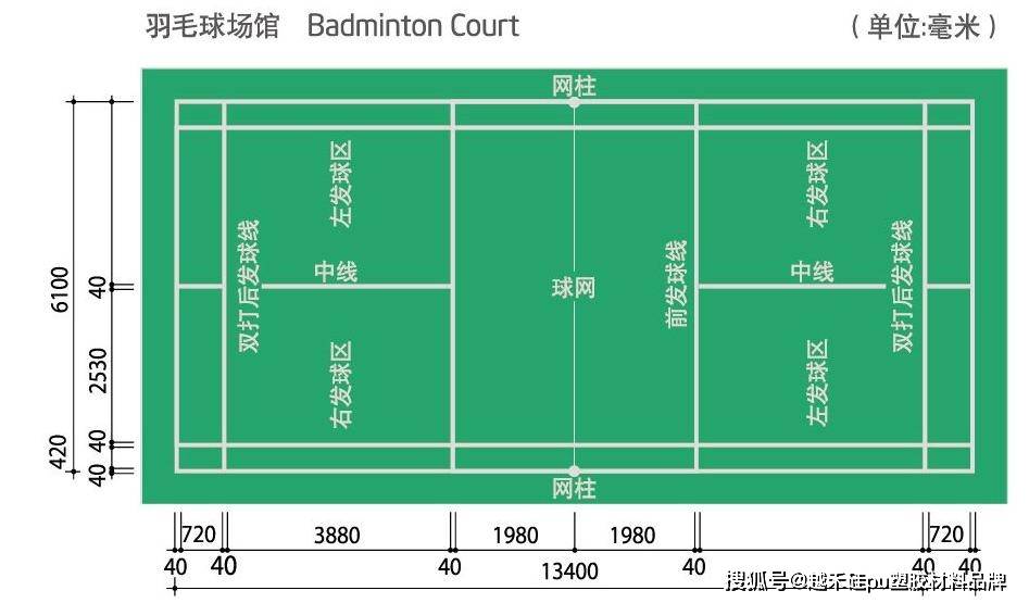 一个硅pu材料羽毛球场造价多少钱