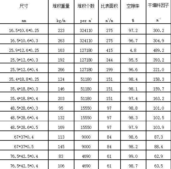 金属环矩鞍的参数和用处_金属矩_塔中_填料