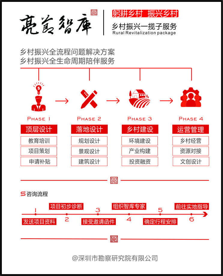 乡村振兴解决好这三个问题乡村才能持久发展
