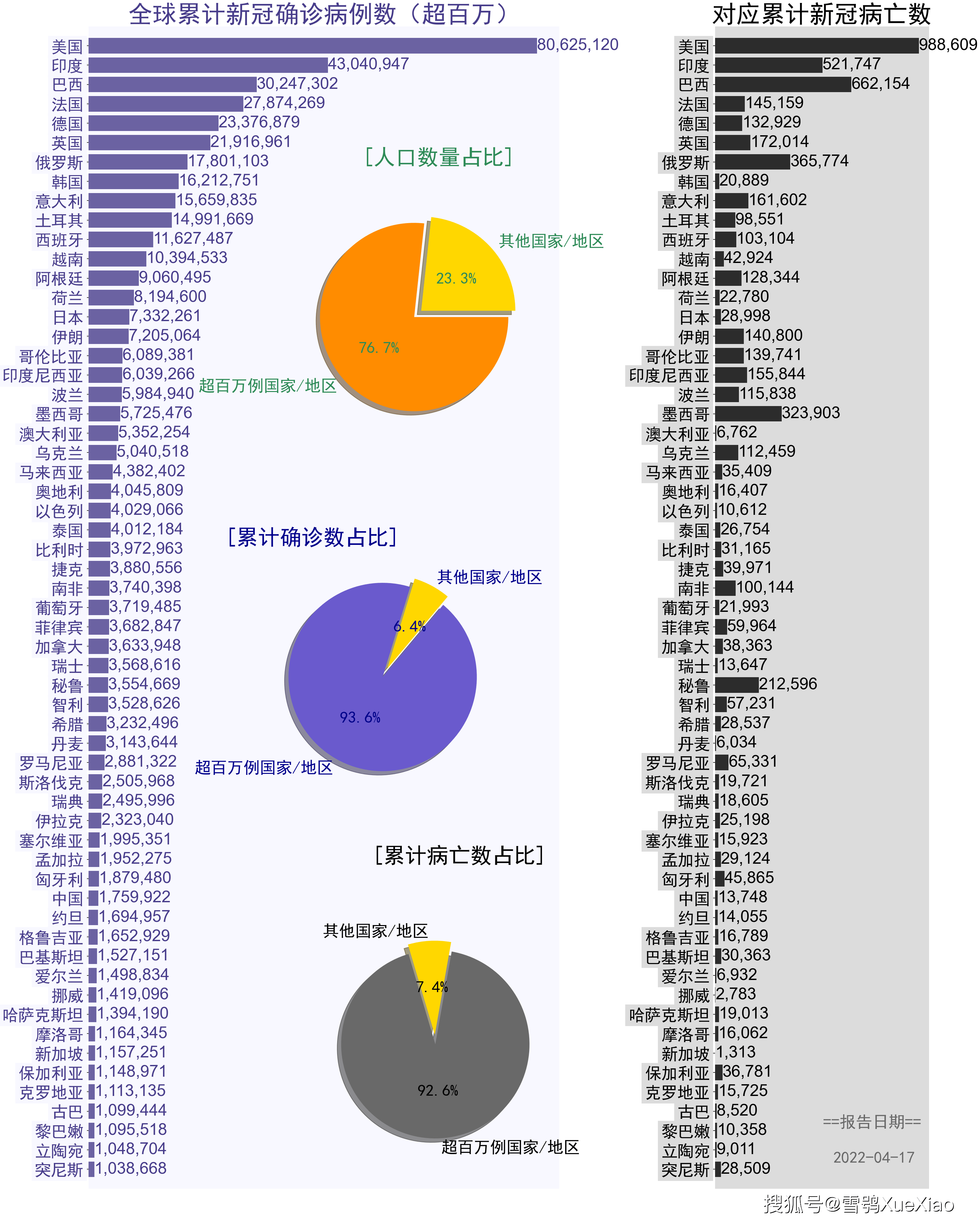 泰国疫情分布图图片