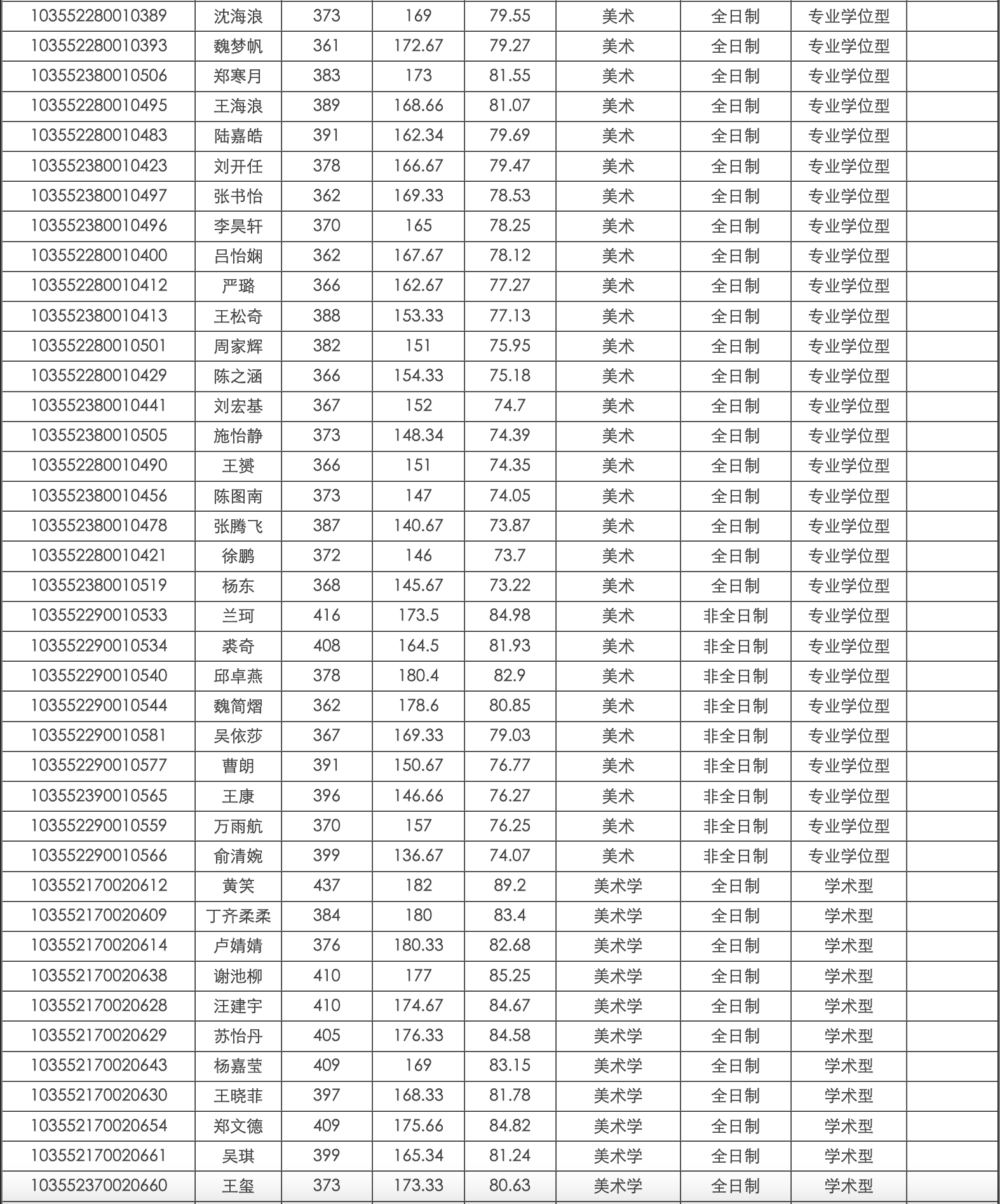 中国美术学院老师名单图片