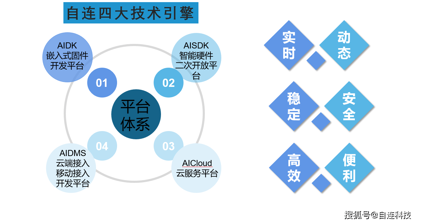 东莞电子科技产业的创新脉动