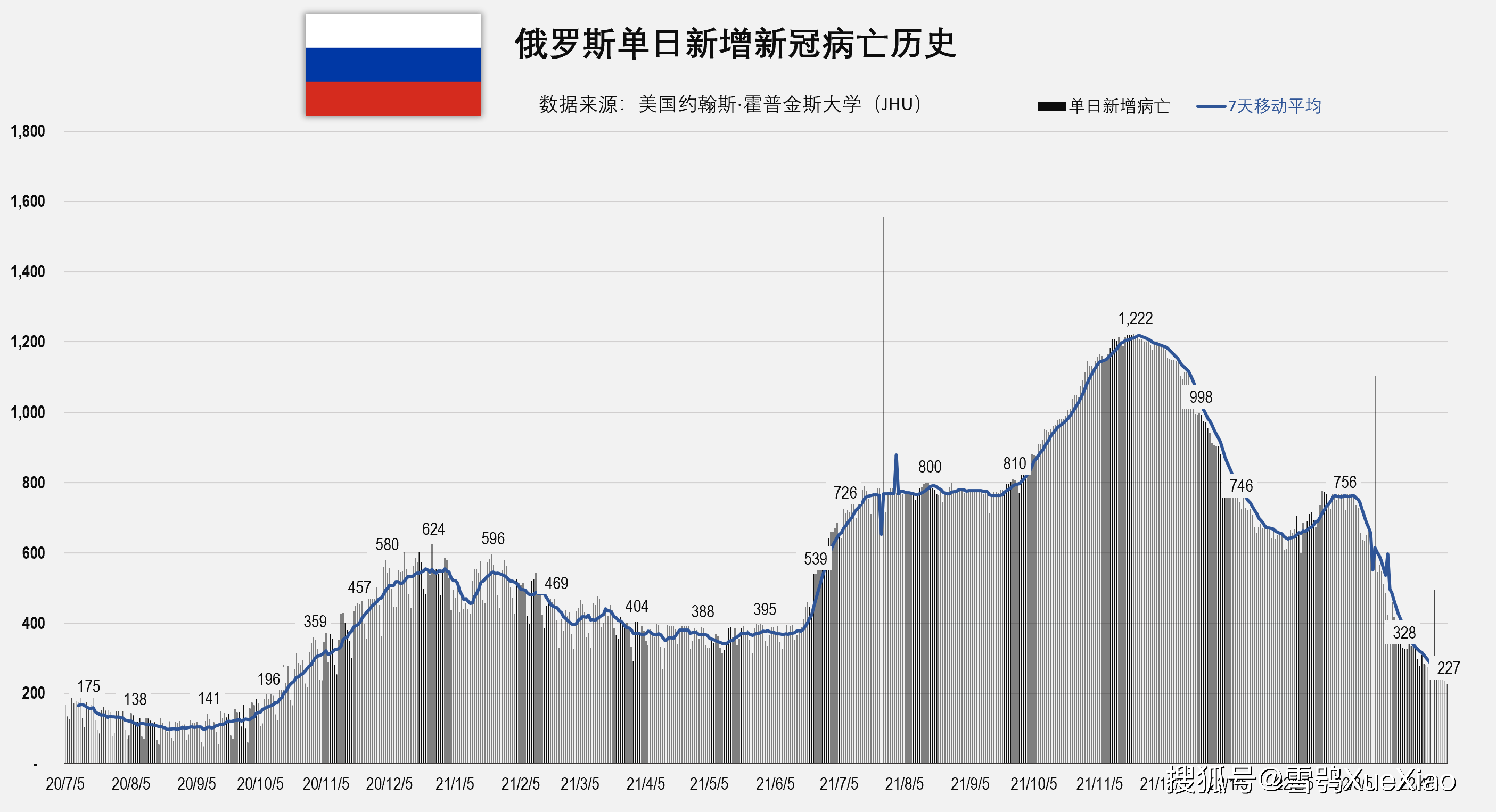 至今确诊人数