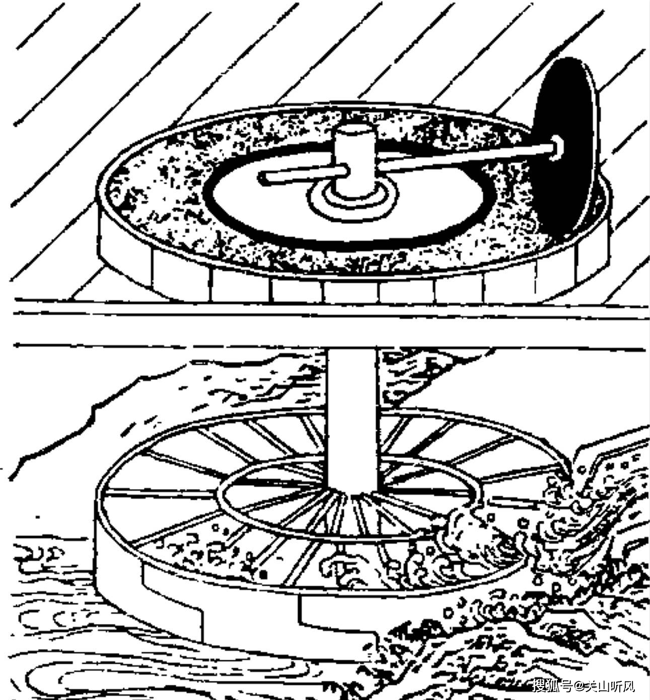 古代碾米机原理图片