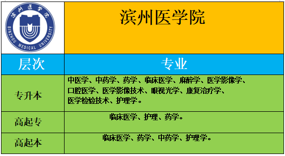 兰州医学院单招_兰州医学院单招专业_兰州医学院单招考试内容