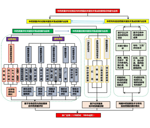 學校高度重視科研工作,規範科研相關制度,加強科研團隊建設,加大實驗