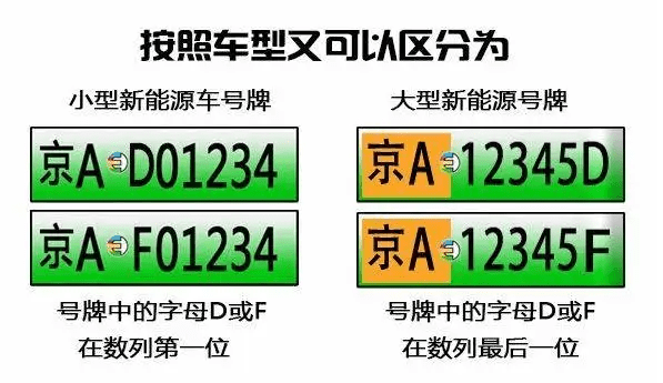 小萬告訴你新能源車牌的區別