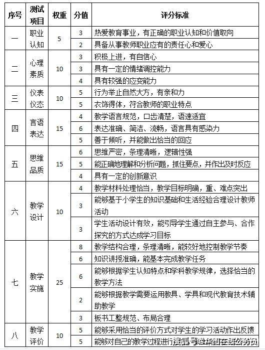 有奖提问教资面试怎么考做好这几方面想挂都难