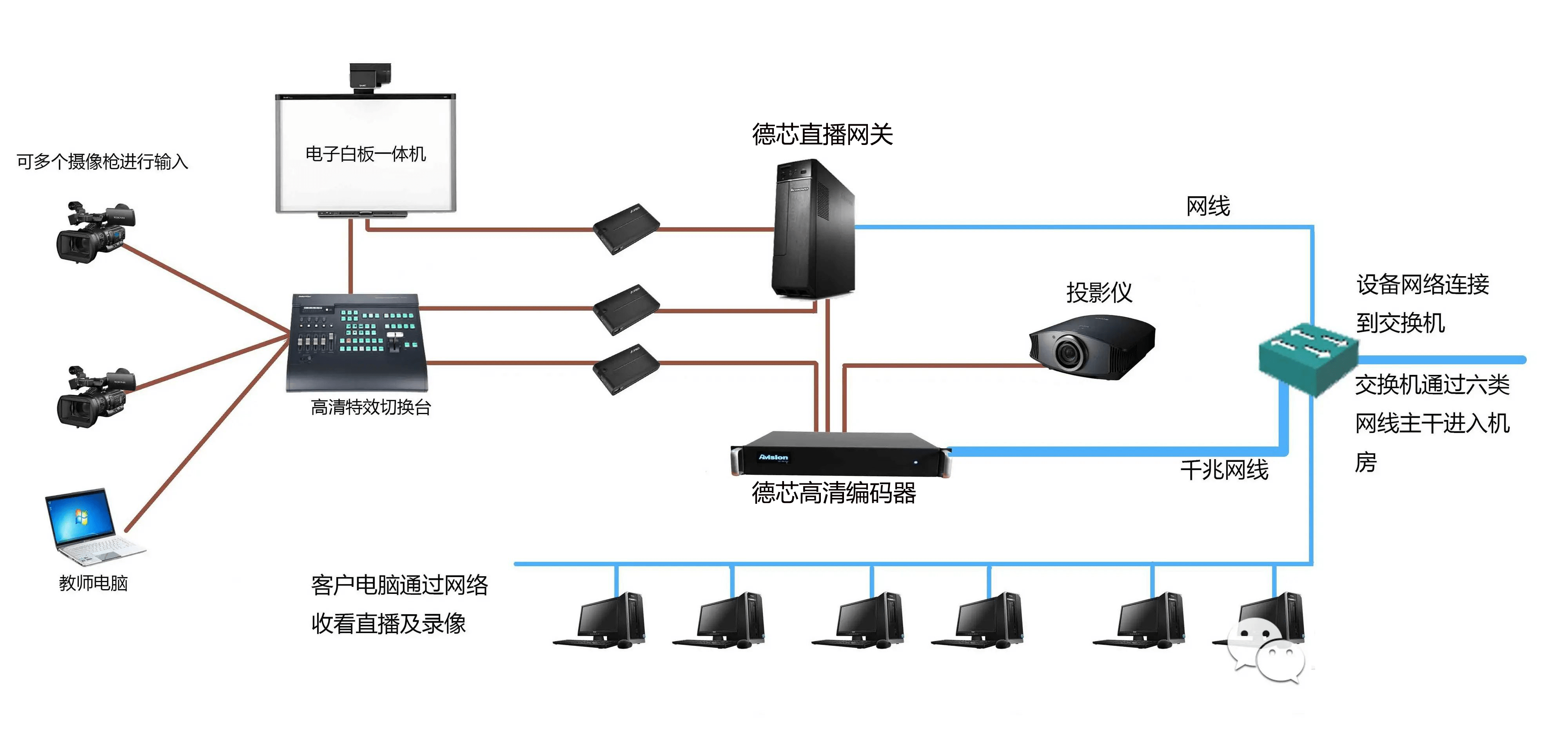 校园电视台高清直播系统