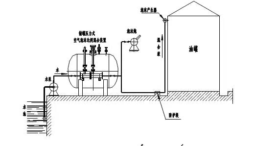 福建消防泡沫罐有哪些特点