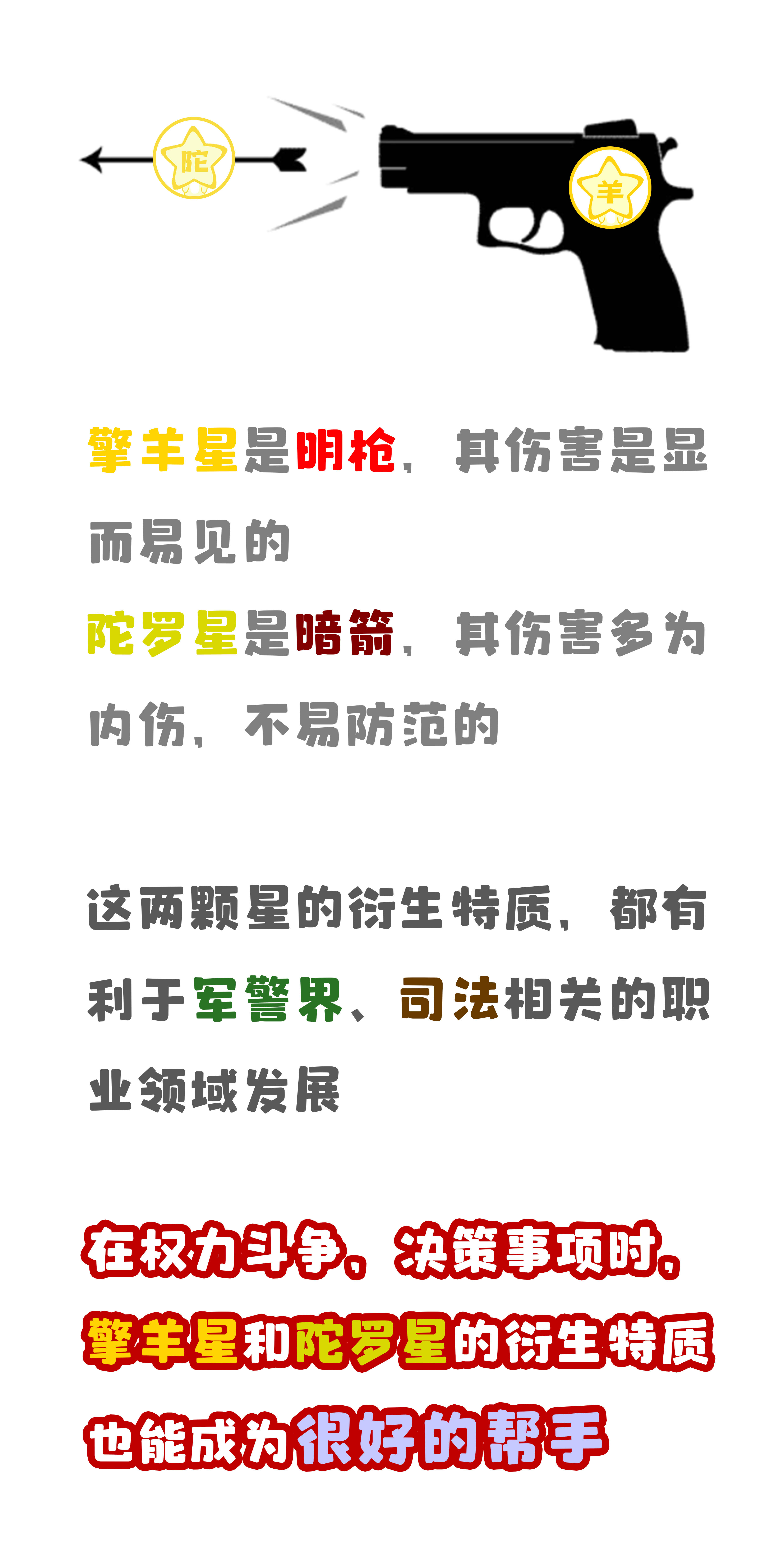 星曜:甲级辅星—擎羊星和陀罗星_天文学_开阳_公众