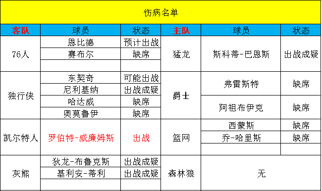 23每日篮球】季后赛:独行侠vs爵士!