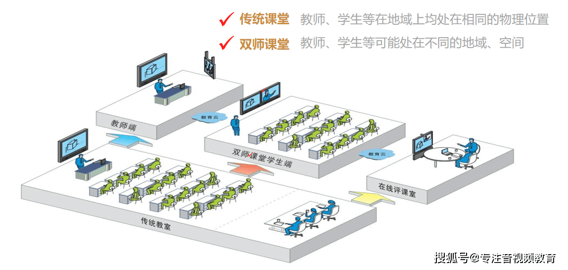 同步互动课堂整体解决方案_教学_远程_教室