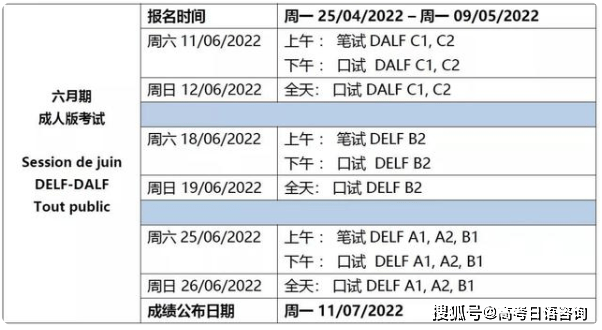 原創2022年下半年法語delfdalf考試時間安排表彙總