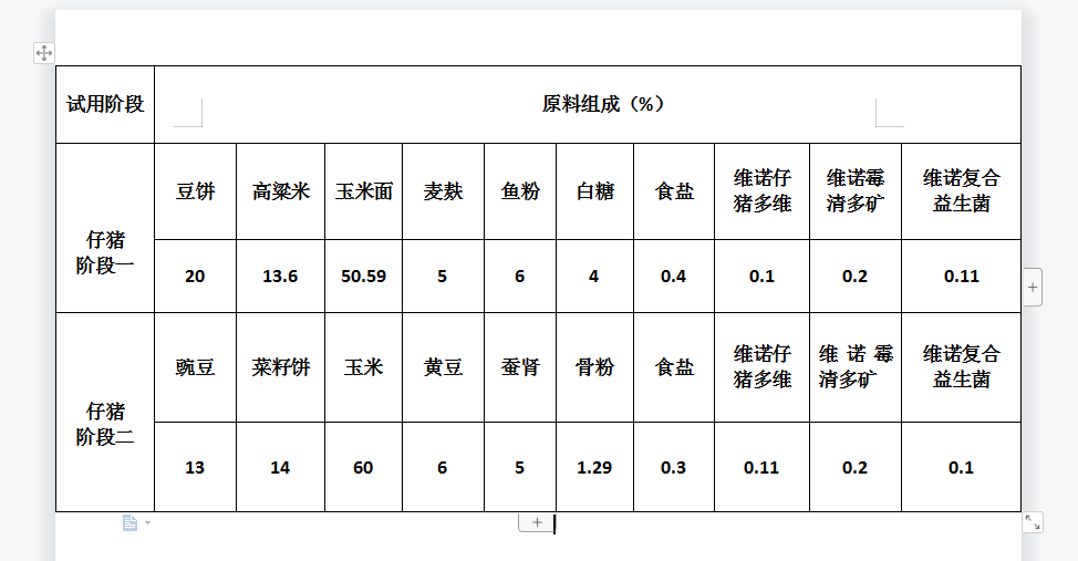 原創十多斤的小豬一天吃多少飼料豬仔飼料配料比例