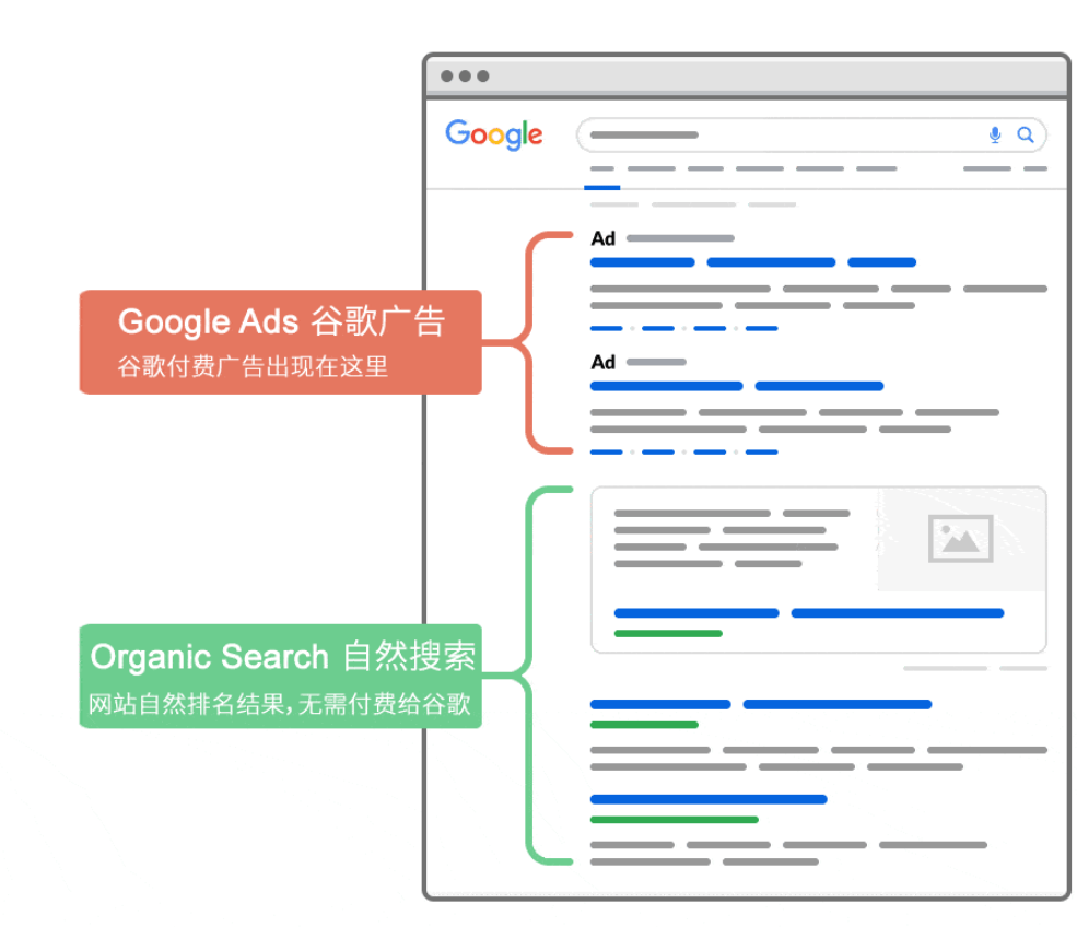 使用google广告会影响seo搜索排名吗？