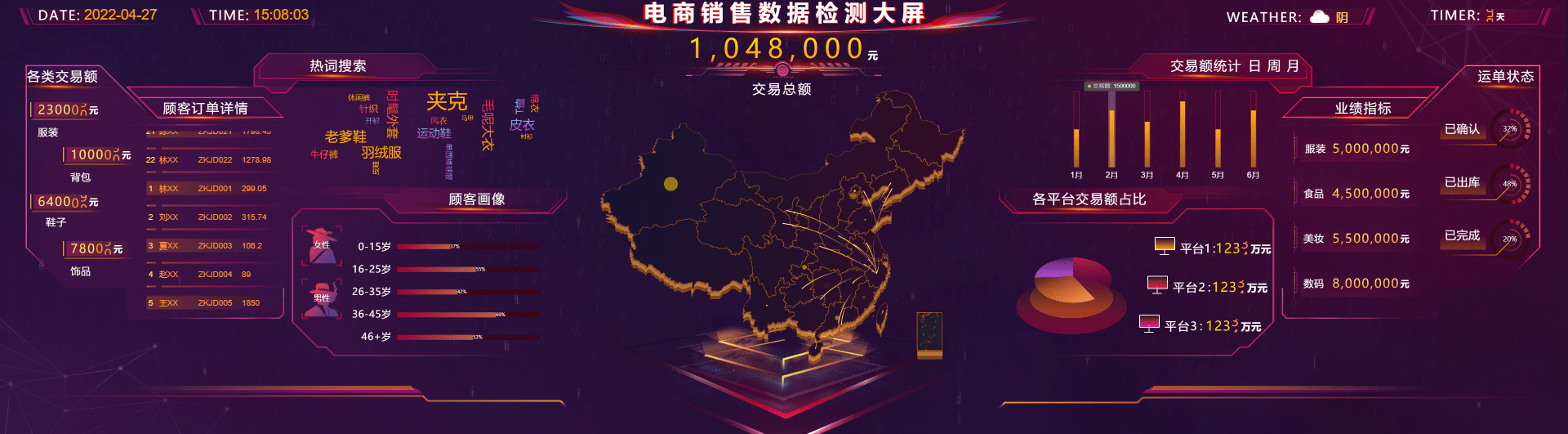 3步教你学会制作高颜值的电商销售数据可视化大屏