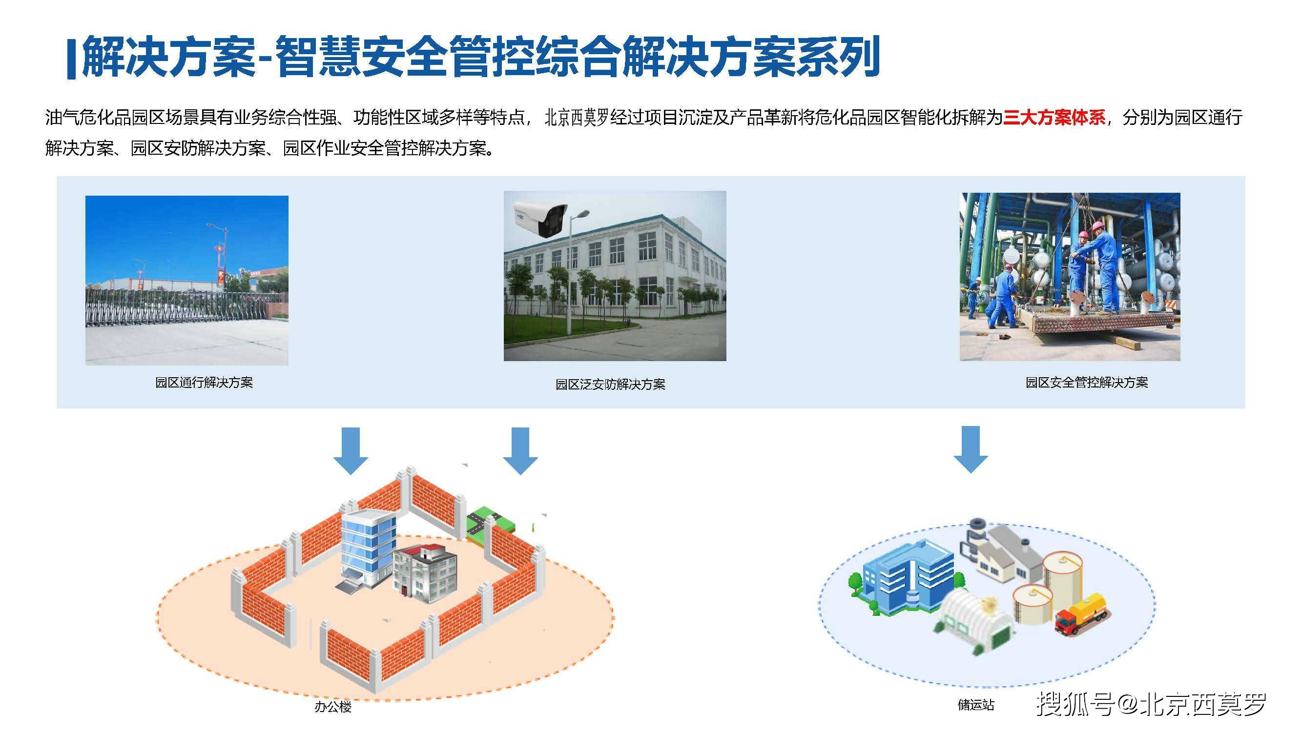 油氣危化品園區智慧安全管控解決方案