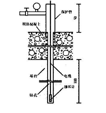 圖6-2 溢壓計測壓管安裝示意圖圖6-3 滲壓計深孔埋設示意圖深孔內埋設