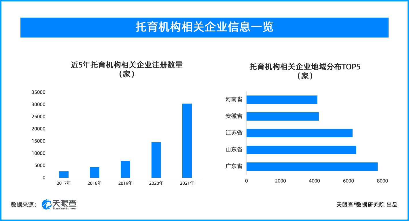 《母婴企业近5年年增54万，95后新生代妈妈育儿特点都在这组数据里》