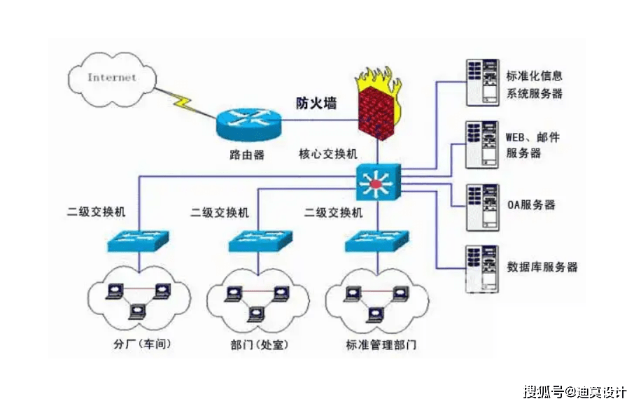 20人办公室网络布线?