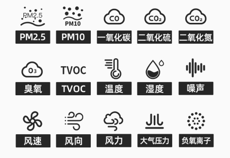 城市小区智慧环境空气质量监测系统