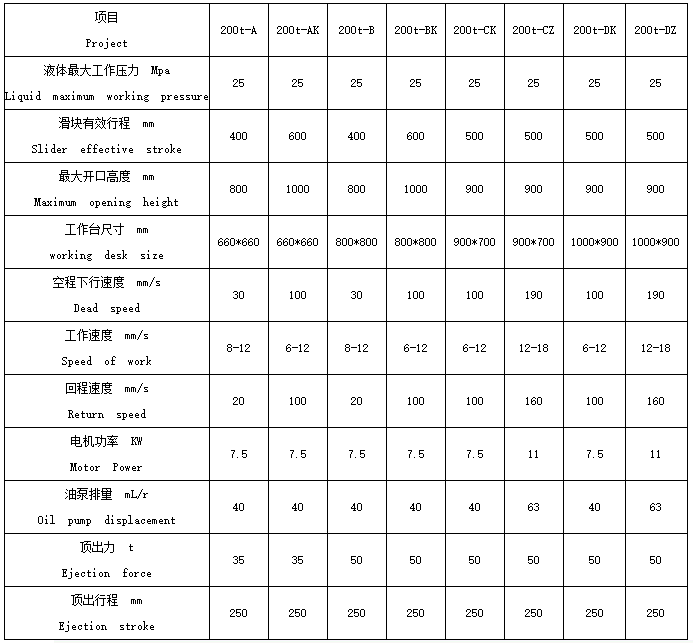 挖机全车液压胶管数据图片