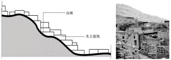 新疆吐鲁番的麻扎村位于天山山脉东部,四面环山,逐山谷绿洲而建,随