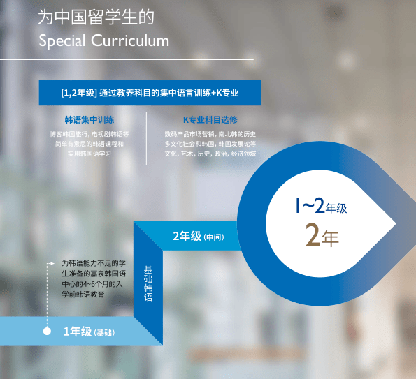 韓國嘉泉大學本科k學科雙學位課程介紹