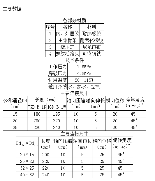 jgd-b1型风机盘管橡胶接头/活螺纹丝扣连接由壬接头尺寸表_管路_特点
