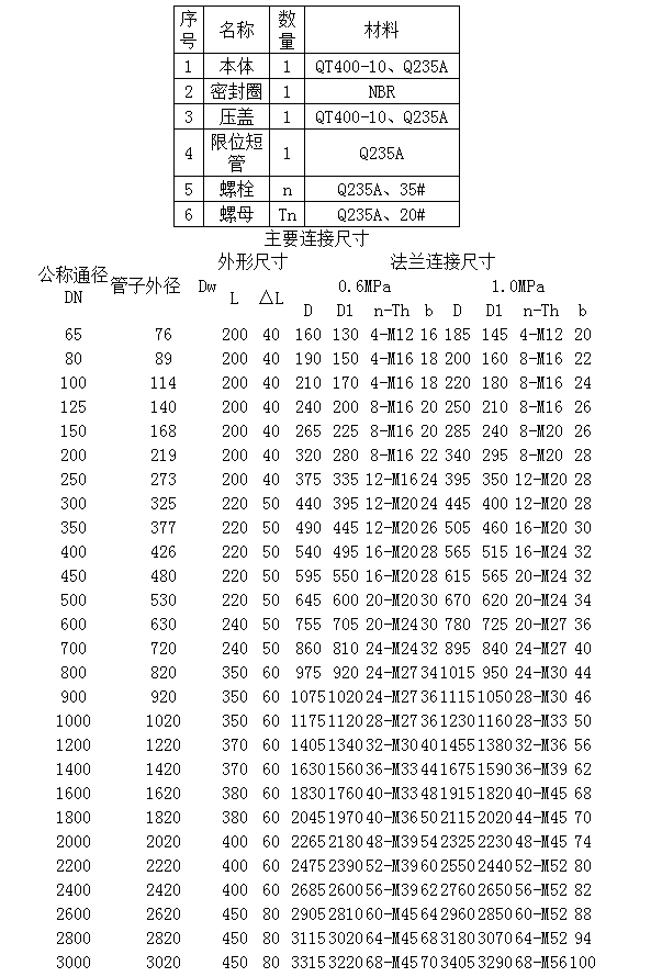 vssjafc2f型双法兰松套传力接头结构尺寸图