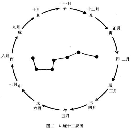 高俊波奇门遁甲中医学应用