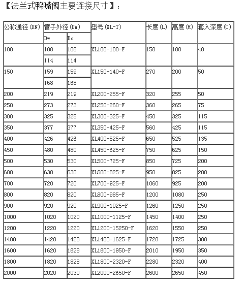 混合阀尺寸图片