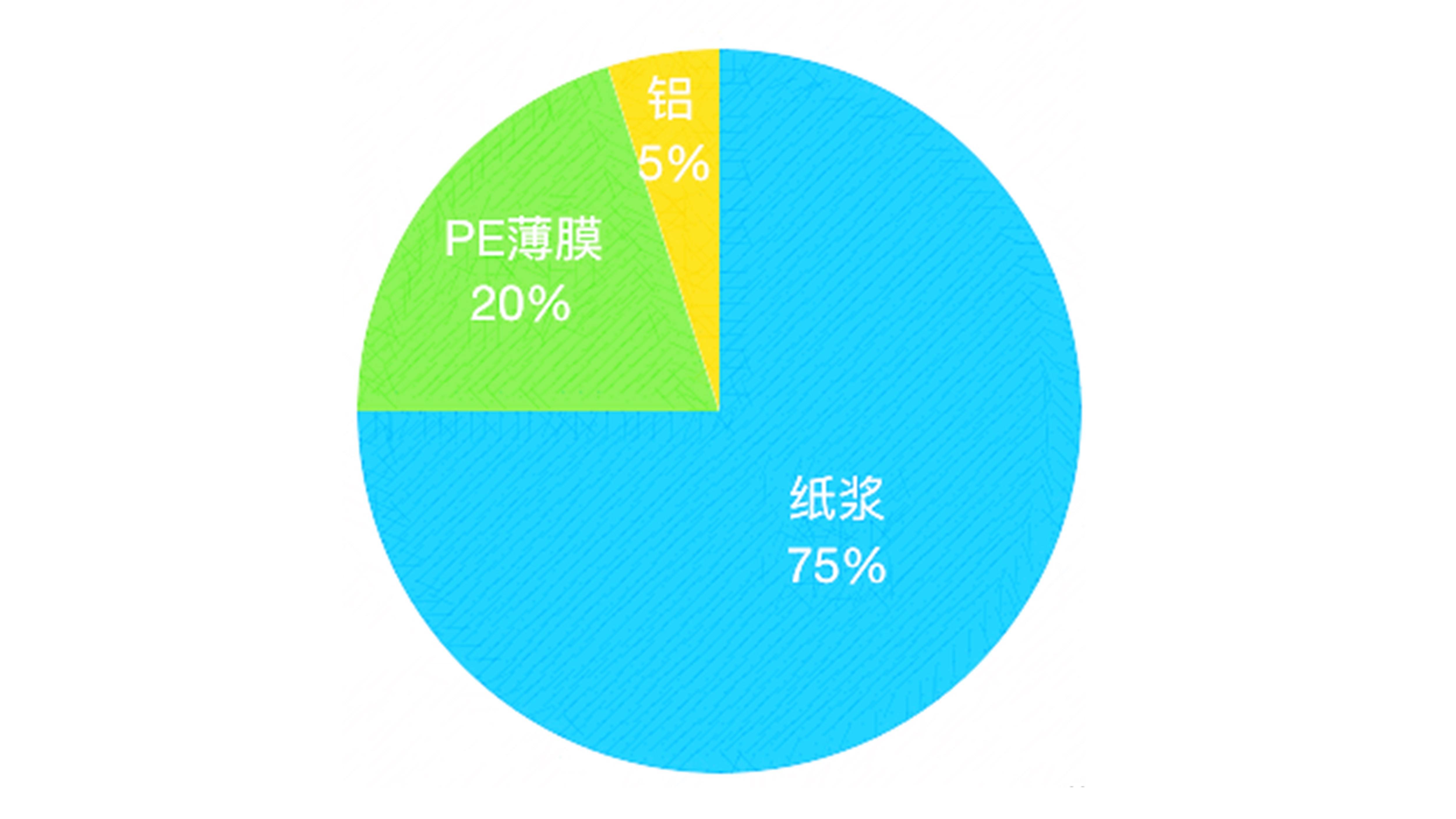 什么是利乐包装?如何正确处理废弃的利乐包装?_回收_牛奶_铝箔