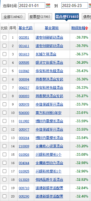 基金经理收入