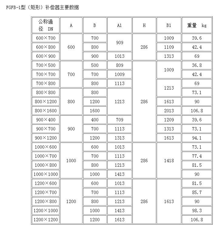 fgfb型矩形波纹补偿器金属膨胀节结构参数表