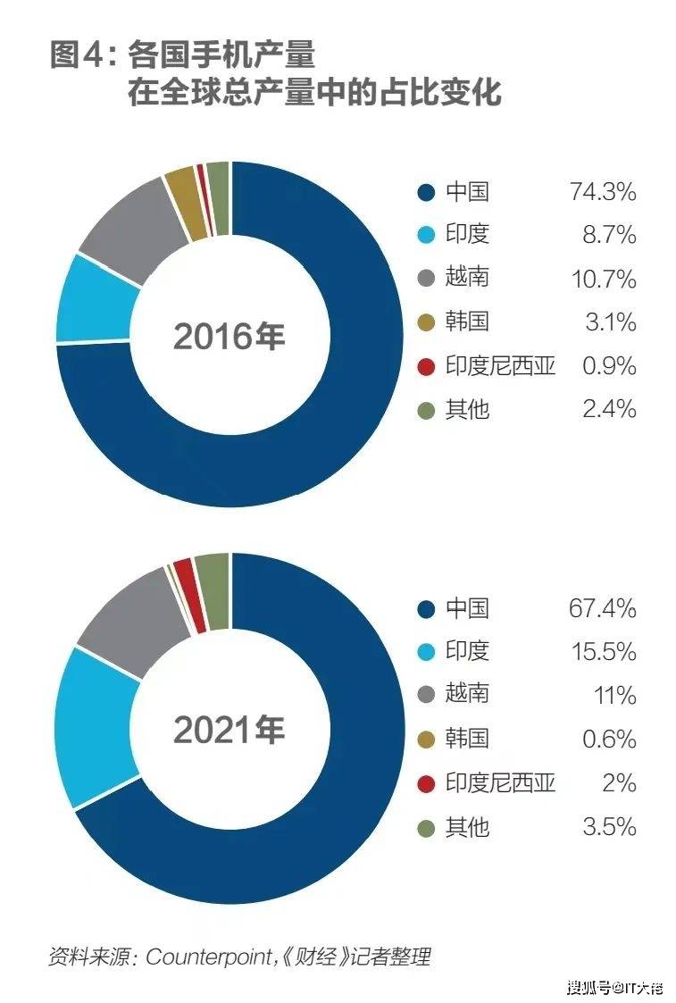 世界工廠越南印度誰更能挑戰中國