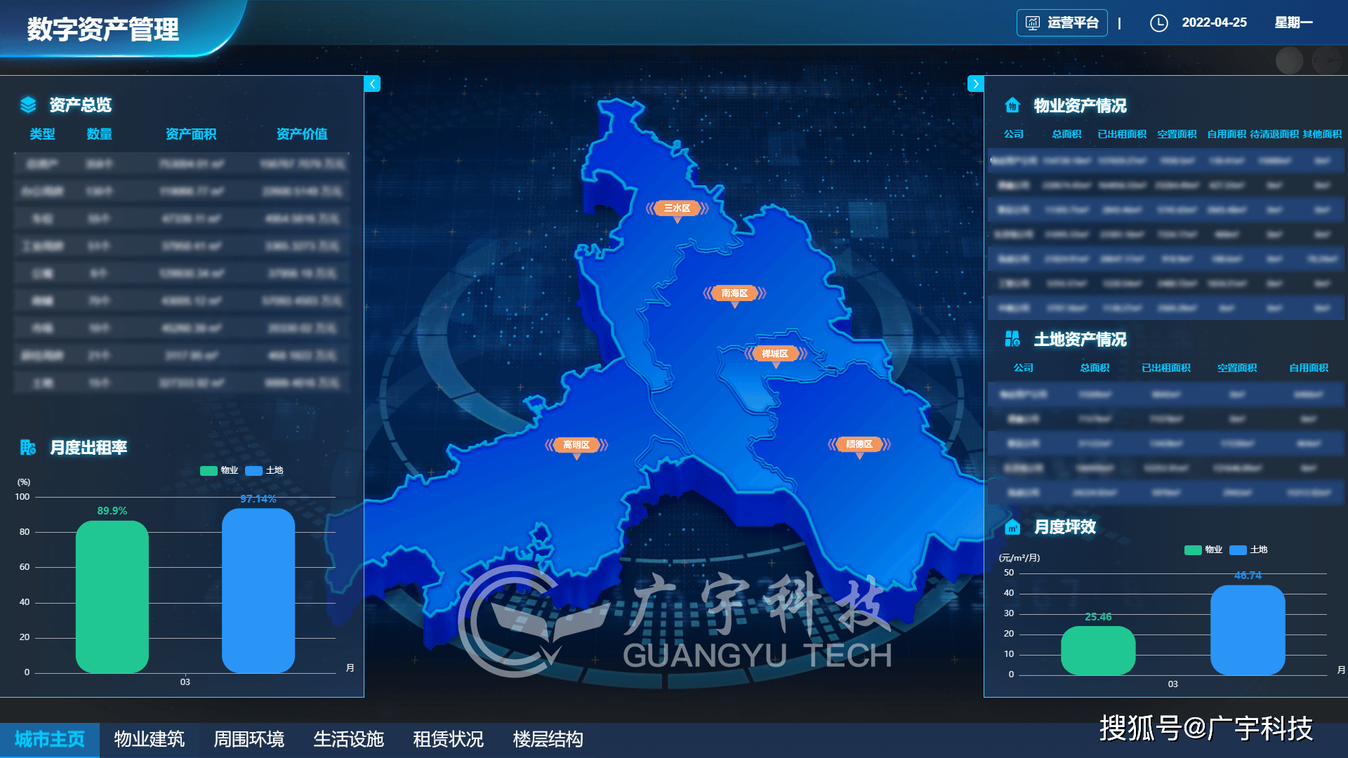 数字孪生资产管理智慧平台助力国企监管数字化转型