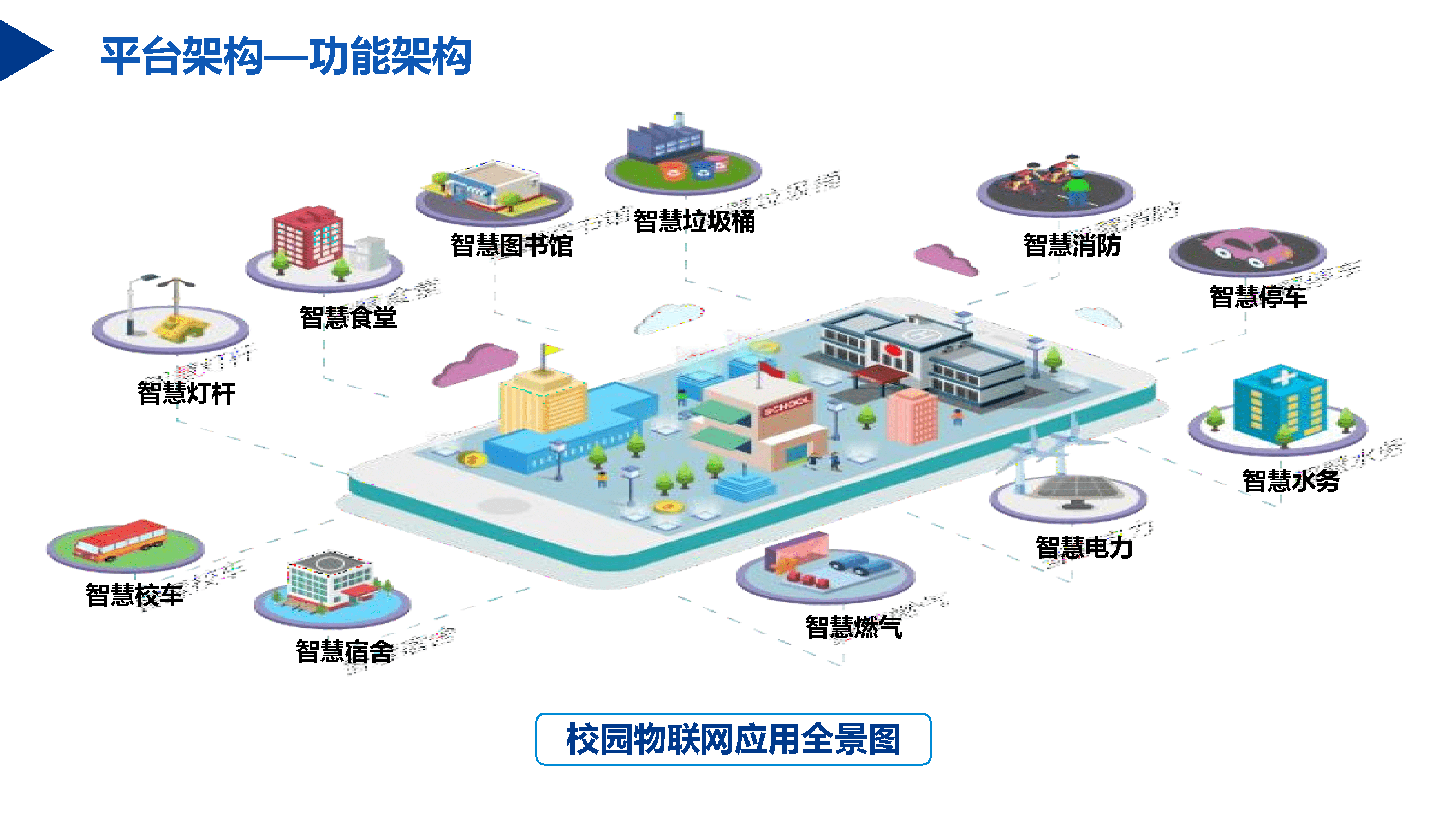 基于ai 大数据的智慧校园整体解决方案_管理_技术_教学