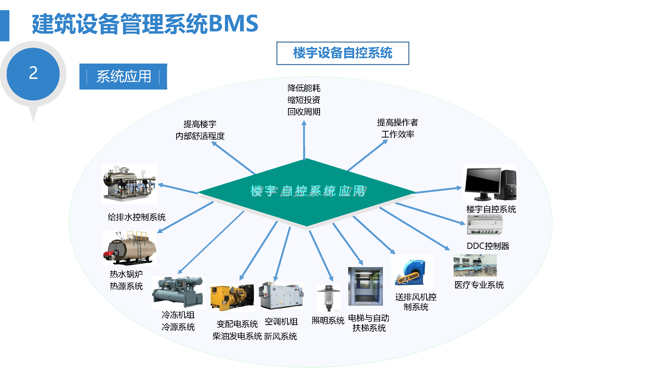 智慧医院综合智能化系统设计方案