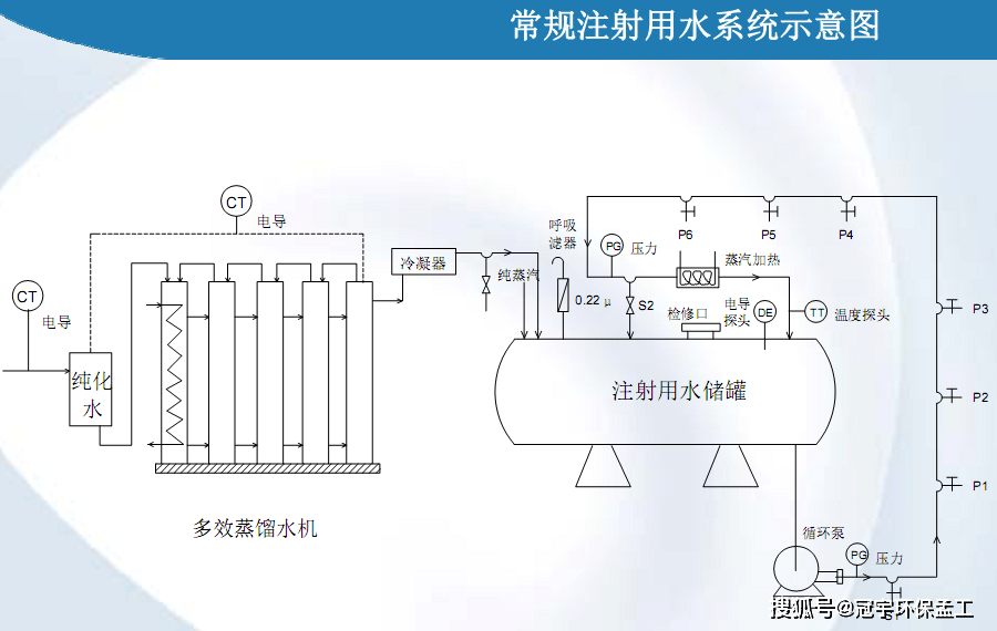 蒸馏实验步骤流程图图片