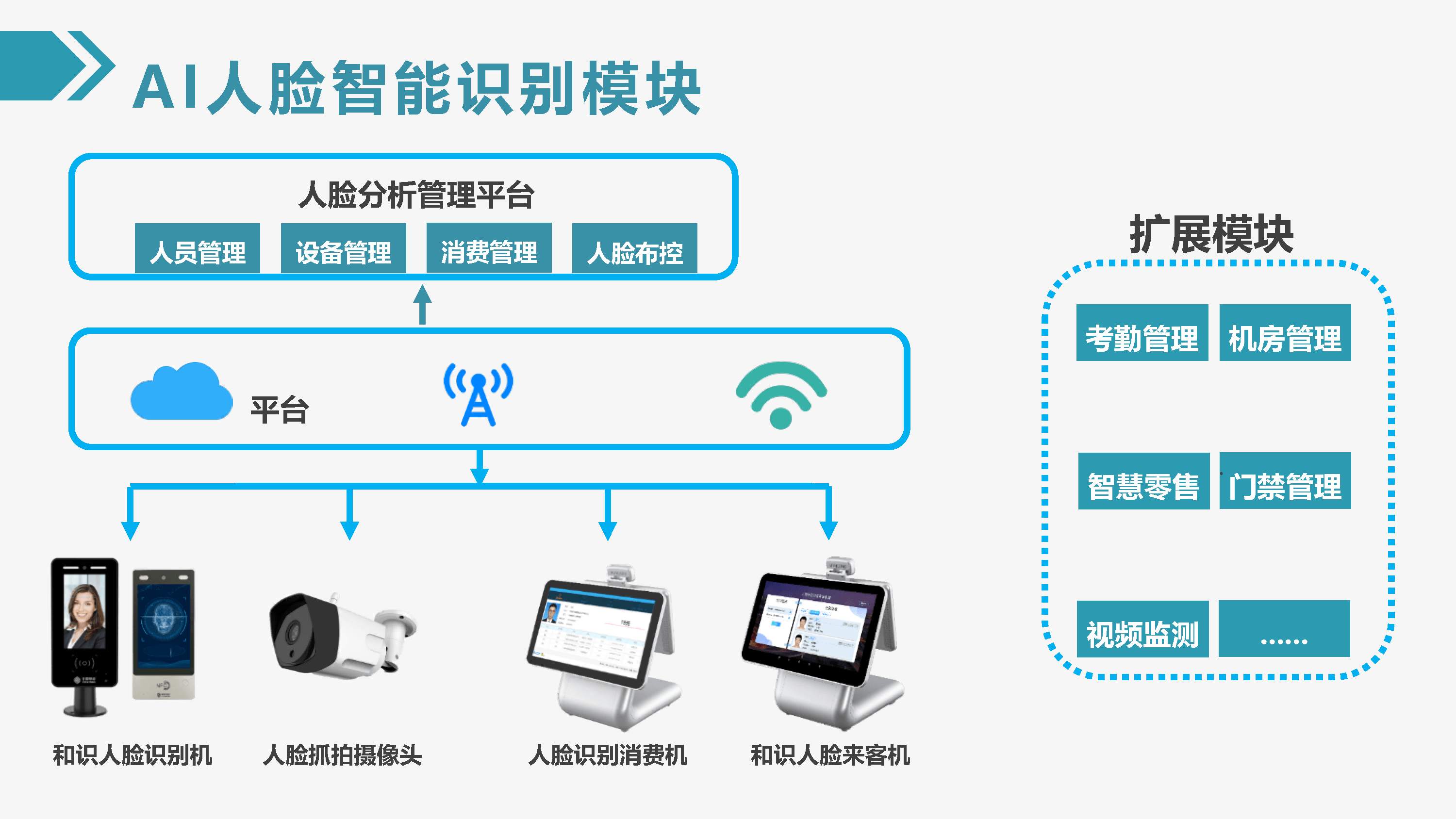 物联网,云计算,人工智能,边缘计算等在建筑中的运用,为"智慧建筑"带来