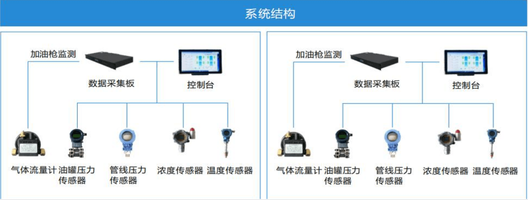 加油站油氣回收在線監測系統