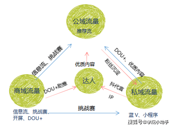 抖音如何助力美妆品牌拥抱未来(图3)