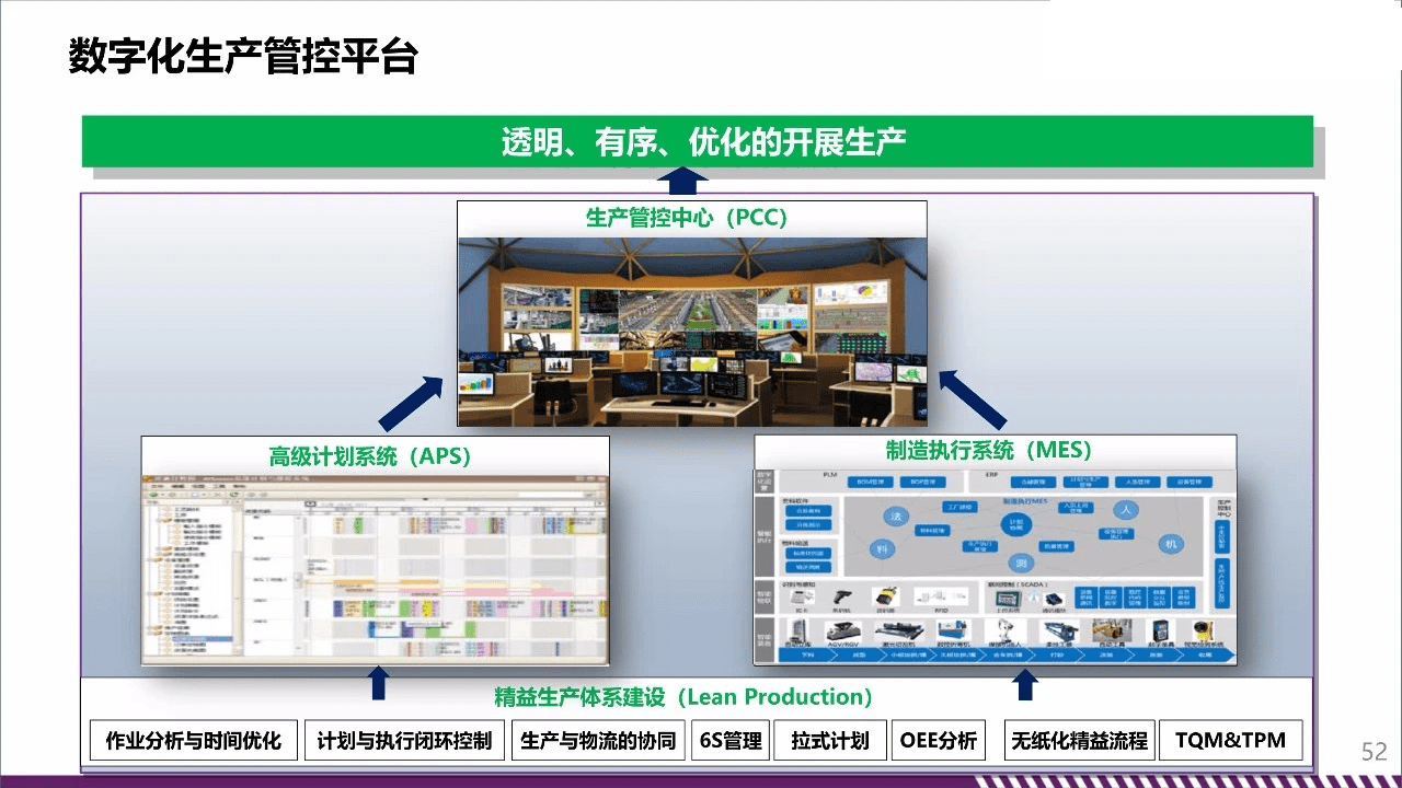 智能制造数字化工厂数字化智能化车间规划与建设