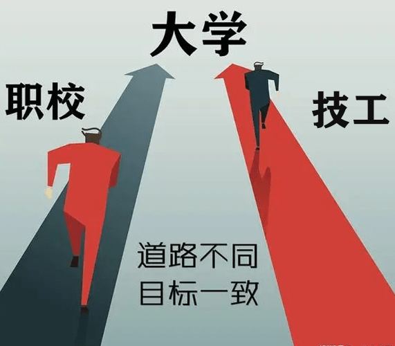 初中没考上高中读什么学校最有出路